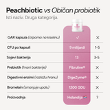 Peachbiotic